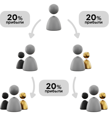 Многоуровневая реферальная система