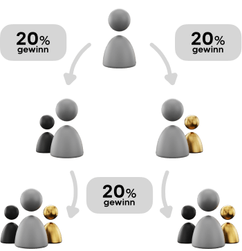 Partnerstruktur mit Ebenen